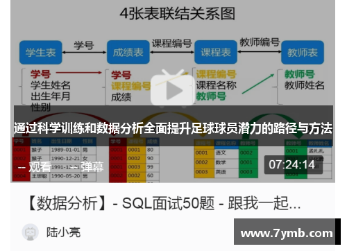 通过科学训练和数据分析全面提升足球球员潜力的路径与方法