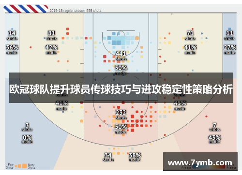 欧冠球队提升球员传球技巧与进攻稳定性策略分析