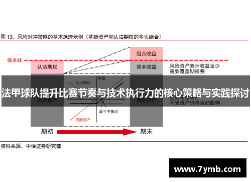 法甲球队提升比赛节奏与技术执行力的核心策略与实践探讨
