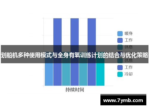 划船机多种使用模式与全身有氧训练计划的结合与优化策略